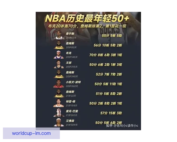 弗拉格51分震撼全美热搜 创生涯新高刷新16项纪录比肩乔丹冲击最佳新秀