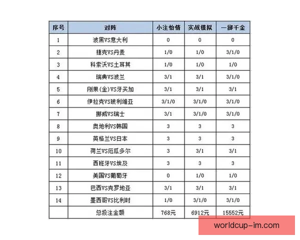 世界杯竞猜APP投注攻略 揭示精准预测技巧 提升您的投注胜率