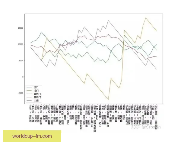 世界杯竞猜赔率波动分析揭示热门球队胜负趋势变化