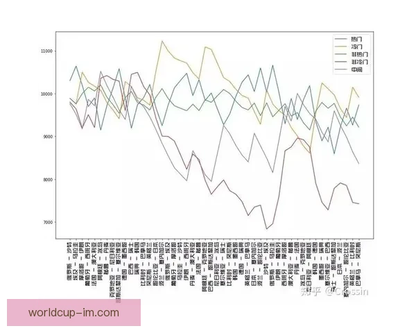 世界杯竞猜赔率波动分析揭示热门球队胜负趋势变化
