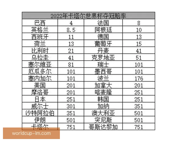 世界杯竞猜赔率波动分析与趋势预测：背后因素解析与投注策略探讨